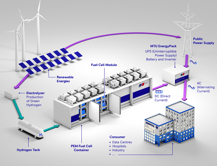 Fuel cells & the quest for green power RollsRoyce