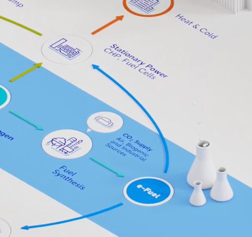 zero carbon on the horizon rolls royce