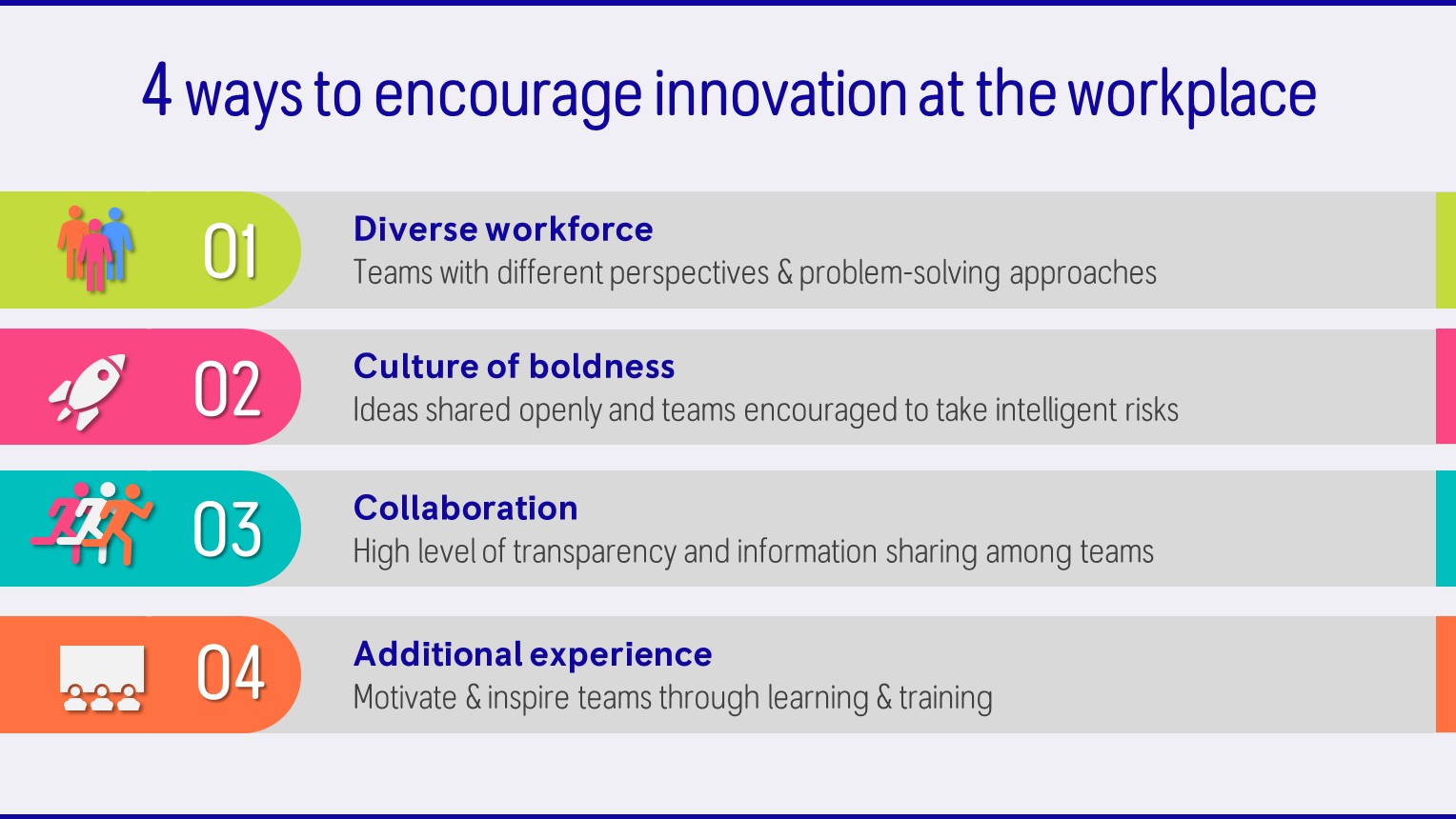 Fueling Innovation in the Workplace | Rolls-Royce