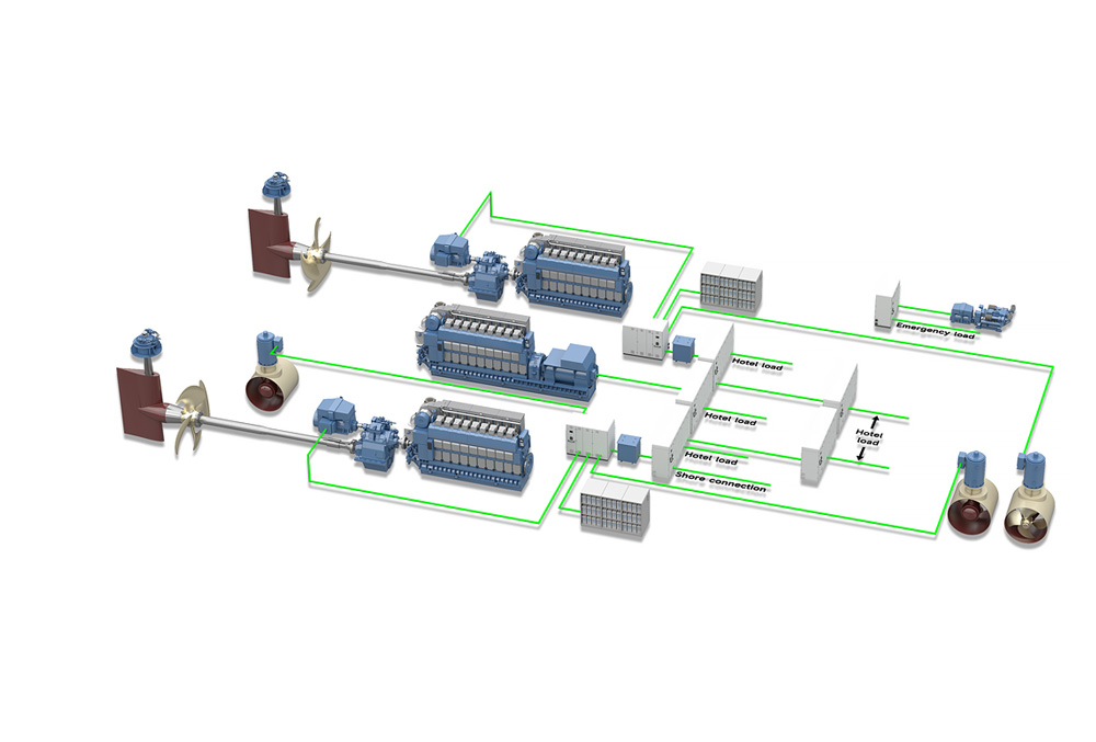 We offer endless possibilities for efficiency and manoeuvrability. One example is the electrical system HSG Multi-drive.