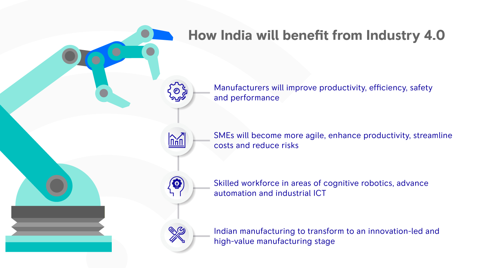 Industry 4.0 and Indian manufacturing | Rolls-Royce