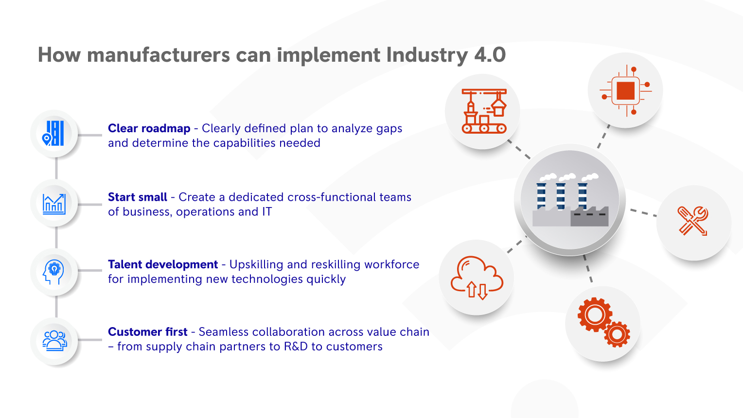 Industry 4.0 and Indian manufacturing | Rolls-Royce