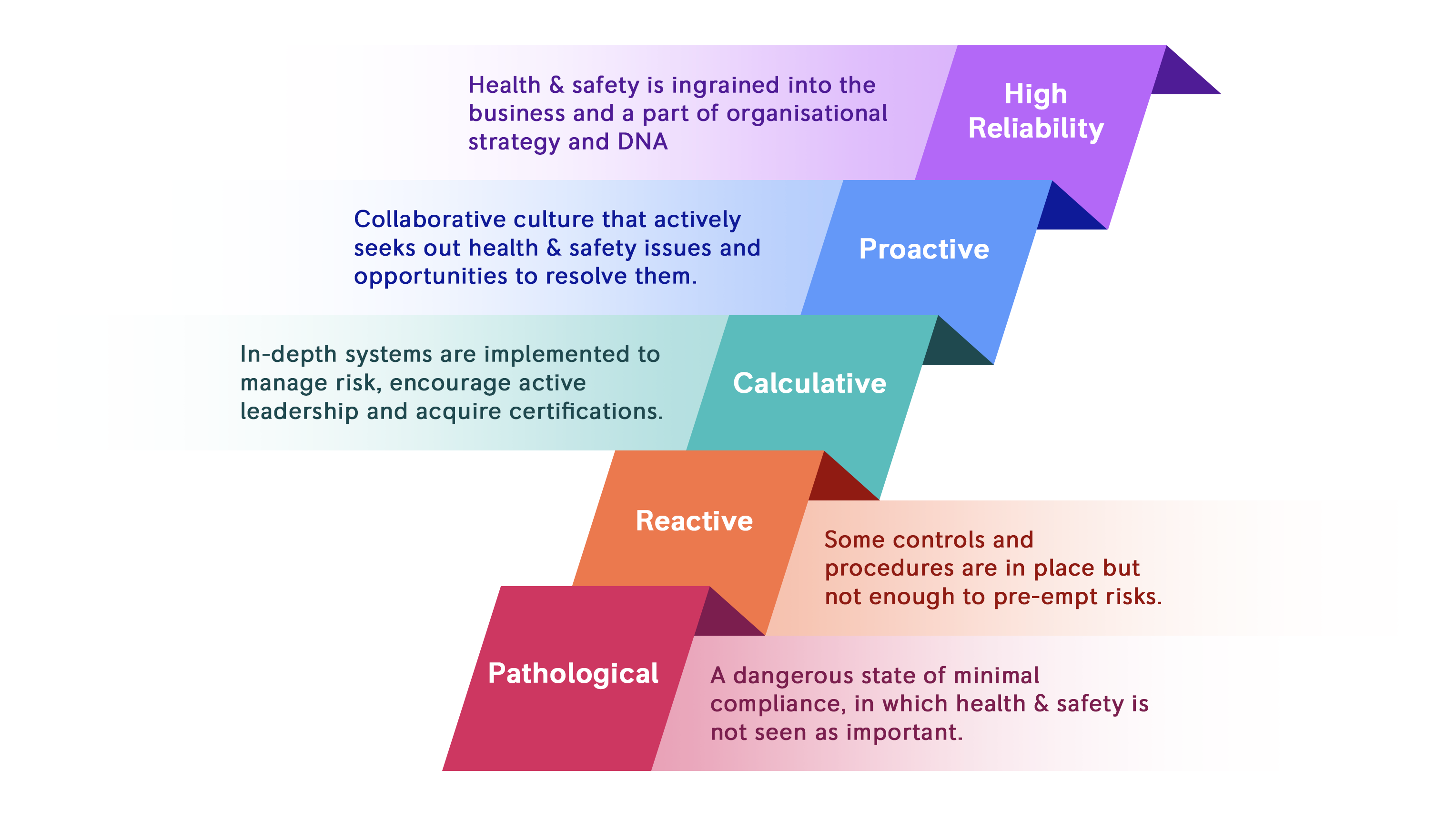 Health And Safety In An Era Of Smart Manufacturing Rolls Royce
