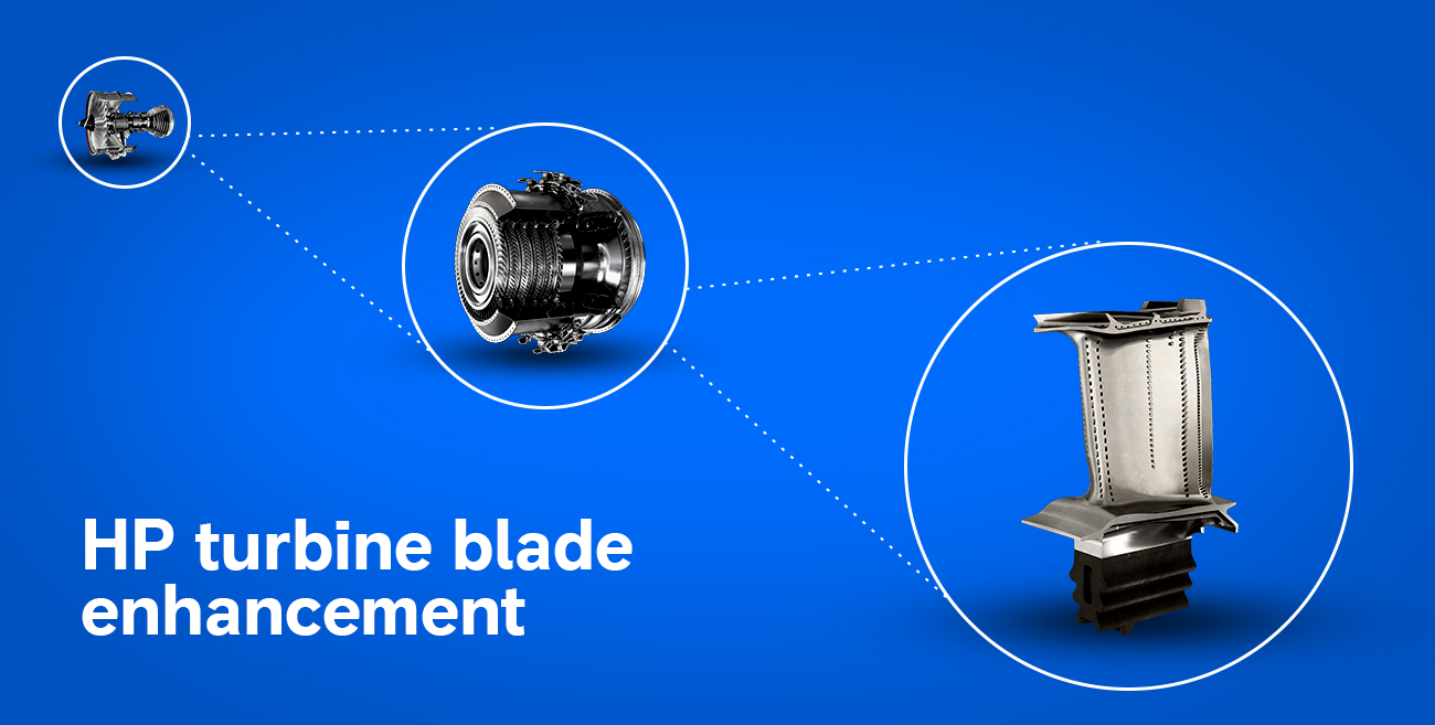 HP Turbine Enhancement