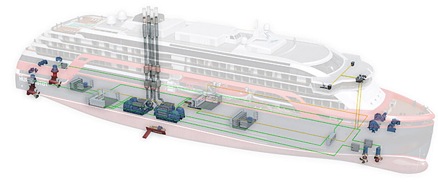Hurtigruten, Rolls-Royce equipment scope of supply