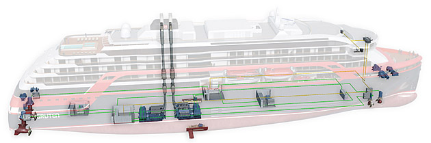 Hurtigruten, Rolls-Royce equipment scope of supply